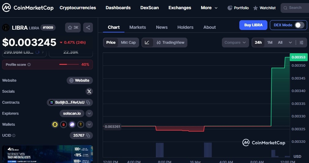 CoinMarketCap CoinMarketCap
