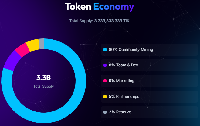 Official TikCoin token economy material Official TikCoin token economy material