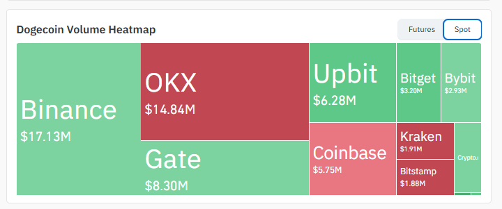 Exchange Volume Exchange Volume