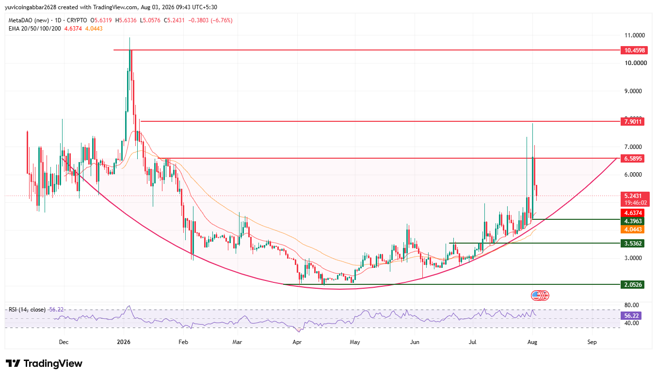 META Long Term Technical Analysis
