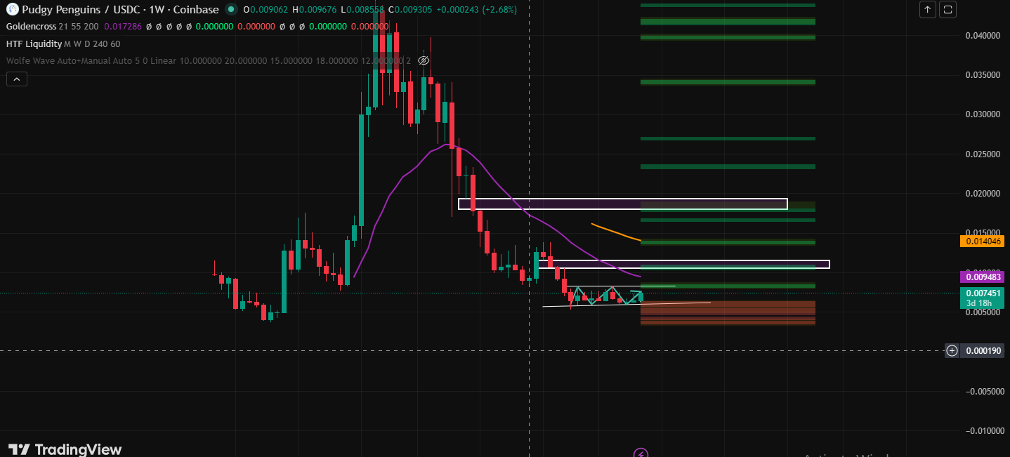 Technical Analysis Technical Analysis