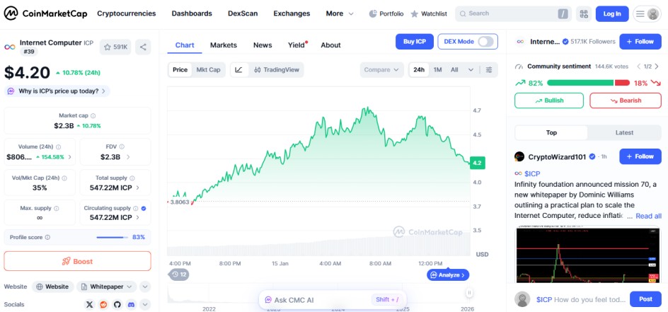 Internet Computer ICP crypto gainer january 15