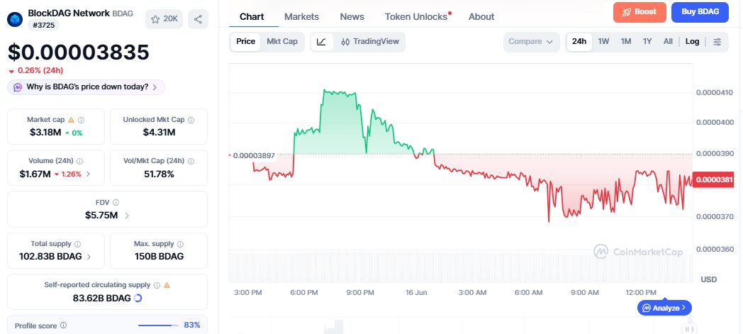 BlockDAG price today BlockDAG price today