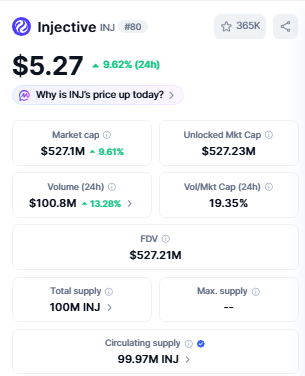 Injective price today current maket price  data 
