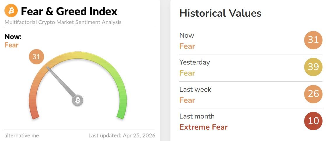 Crypto Fear and Greed Index Today