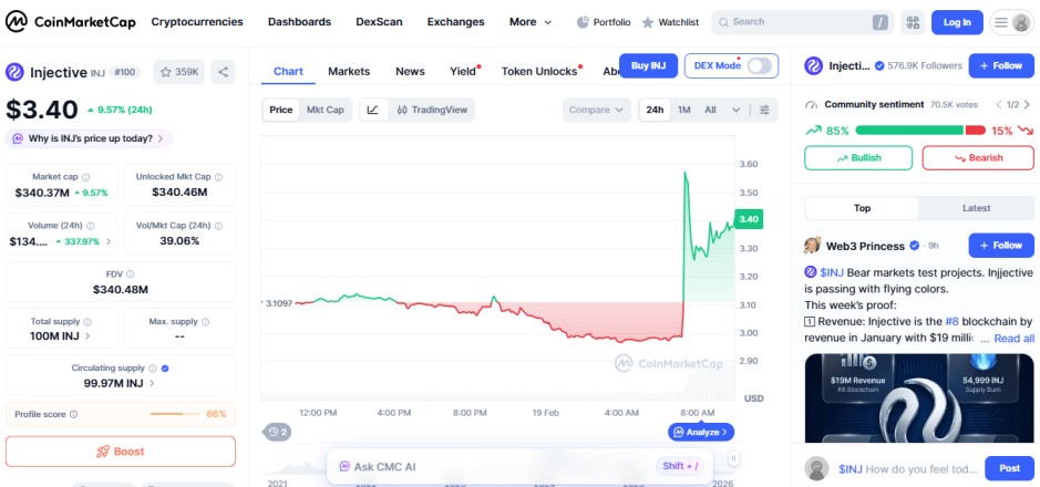 top crypto gainers today, 19 February 2026, injective INJ top crypto gainers today, 19 February 2026, injective INJ
