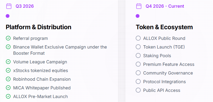 AlloX Roadmap details