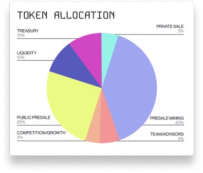 livlive tokenomics distribution
