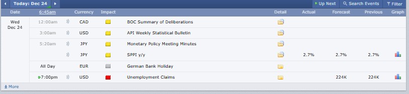 Major Crypto Events Today