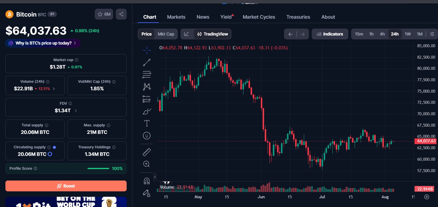 Bitcoin (BTC) price today Bitcoin (BTC) price today