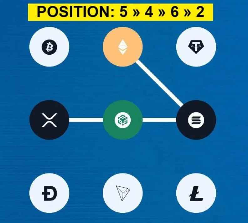 Syntax Verse Daily Vault Pattern Code 04 December 2025 Syntax Verse Daily Vault Pattern Code 04 December 2025