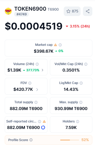 Token6900 Info by CoinMarketCap