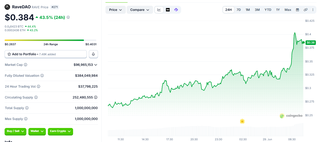 SOL/USD price chart today