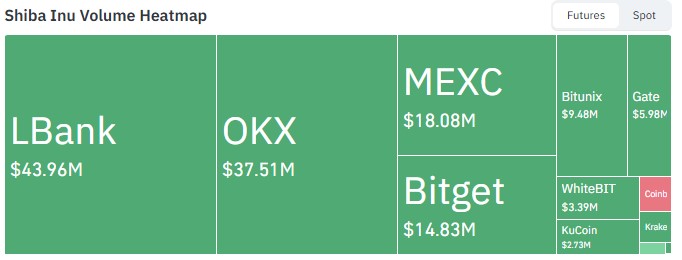 Exchange Volume Exchange Volume
