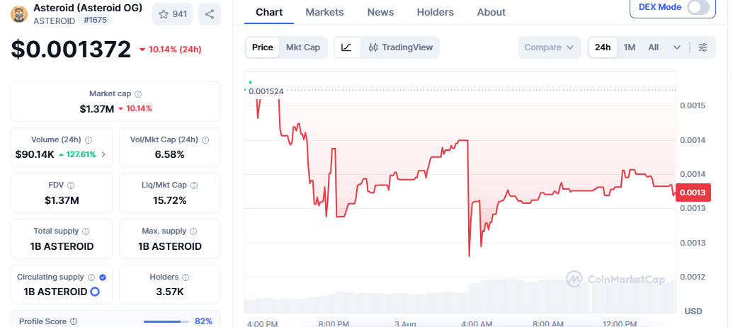 volume spike like that usually points to active