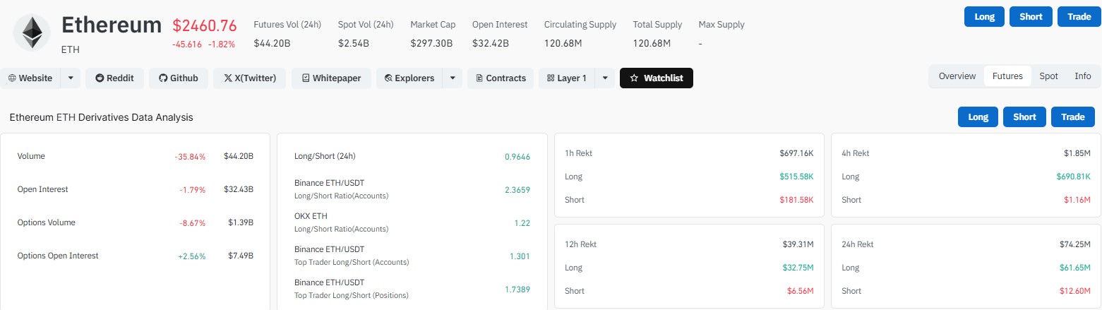 Why Are Long Traders Getting Liquidated Why Are Long Traders Getting Liquidated