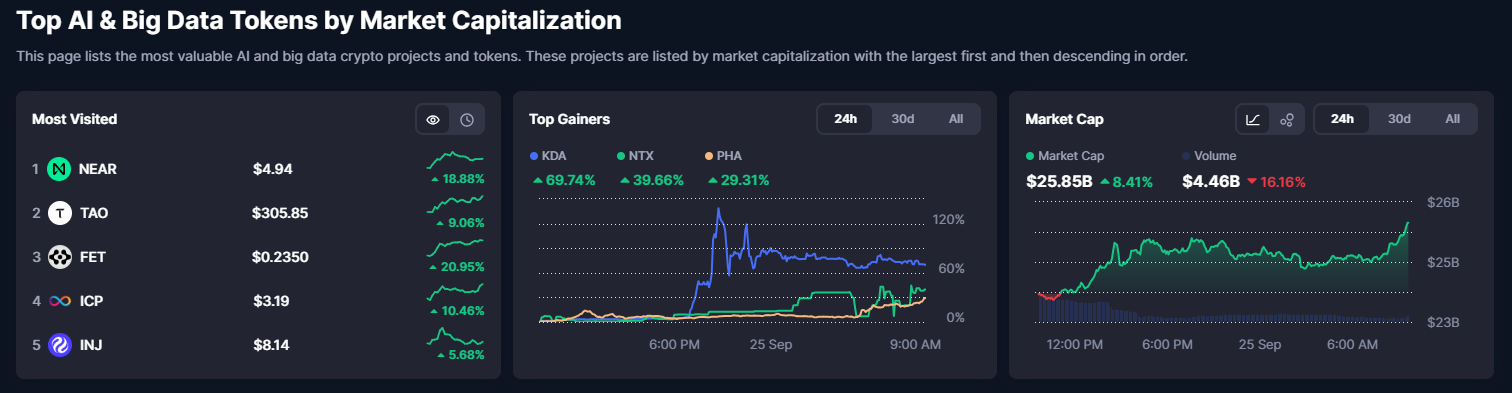 AI Coins Market Cap