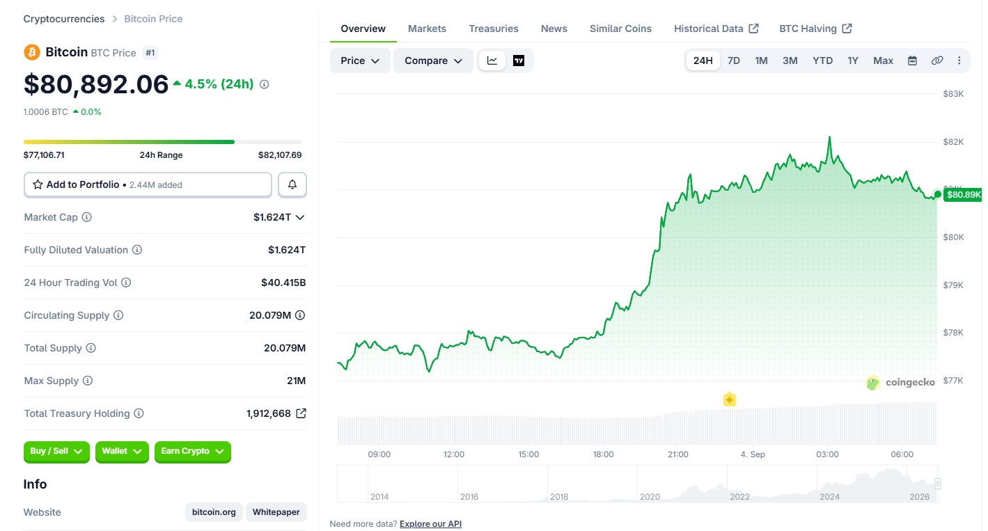 Bitcoin (BTC) price today Bitcoin (BTC) price today