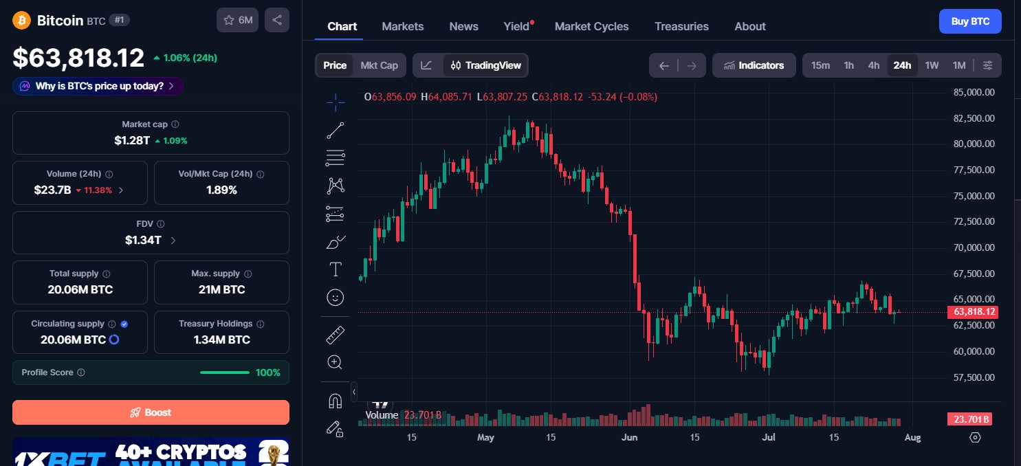Bitcoin (BTC) price today