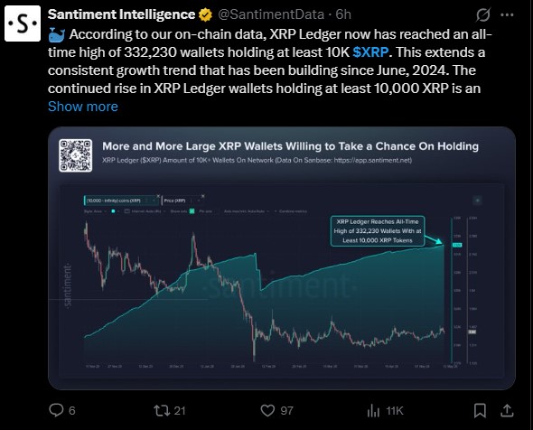 According to on-chain data