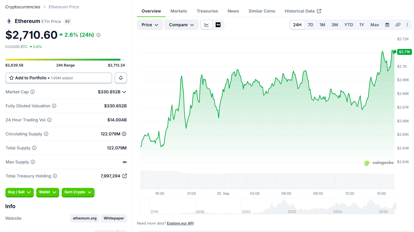 Ethereum (ETH) price today Ethereum (ETH) price today