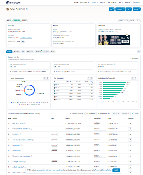 Whale and Exchange Wallet Concentration Whale and Exchange Wallet Concentration