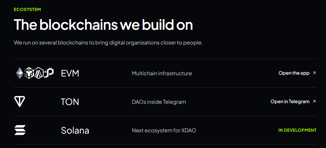 XDAO Roadmap 2026 XDAO Roadmap 2026