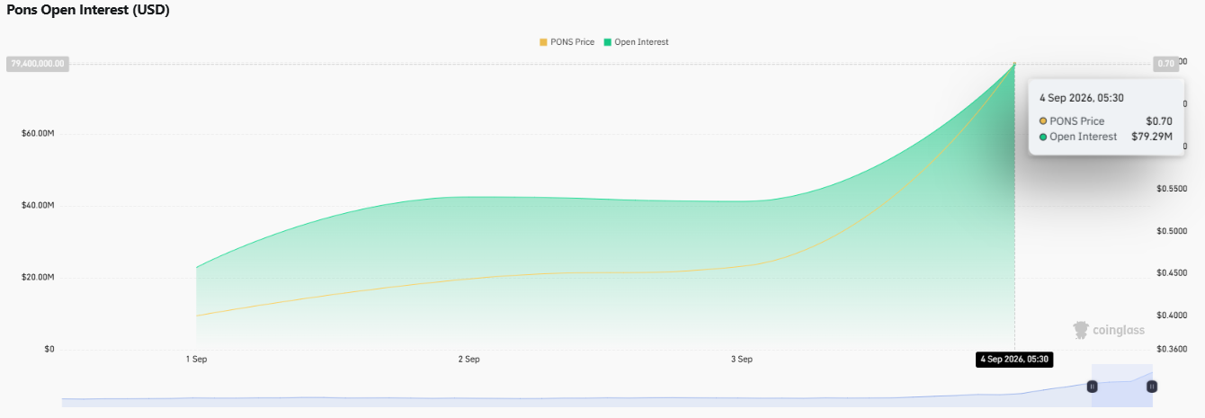 Pons price prediction pons openintrest Pons price prediction pons openintrest