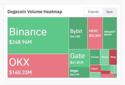 heatmap data of dogecoin