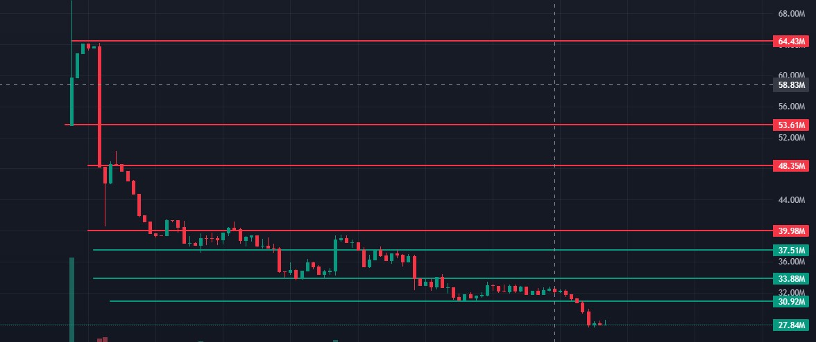 MRX Live Price chart