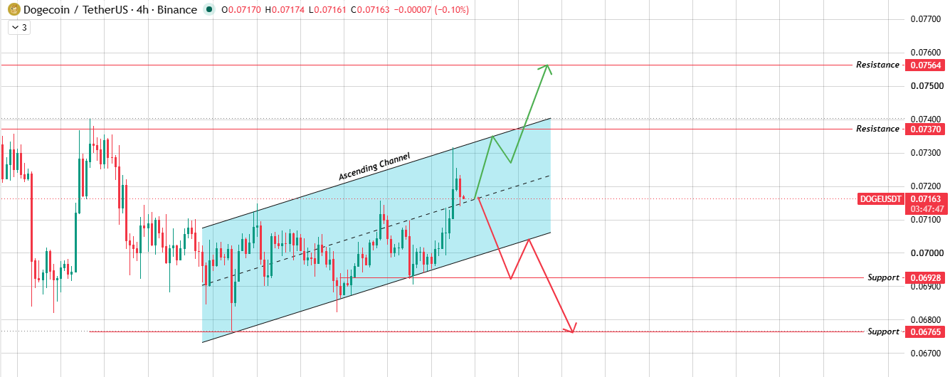4-Hour Chart Analysis