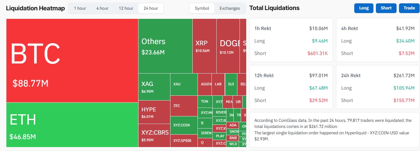 CoinGlass Liquidation Data