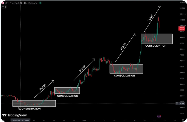 Uniswap News: Same Setup Playing Out Again In Short-Term