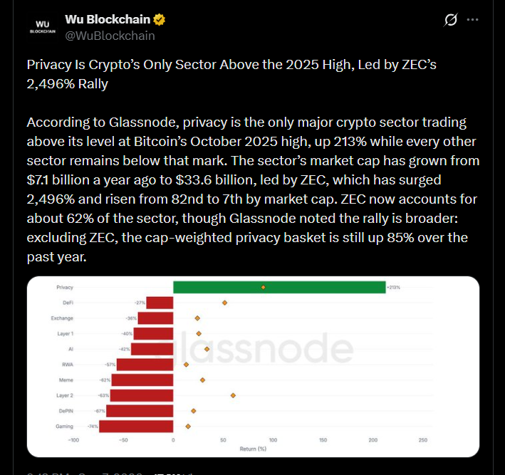 wo blockchain market wo blockchain market