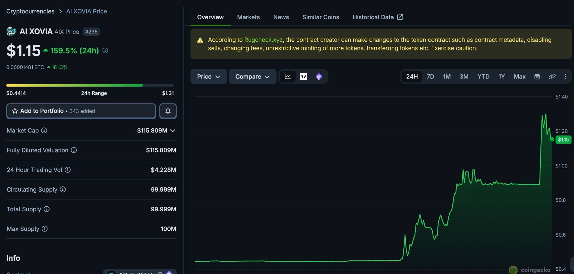 AI Xovia Price Page