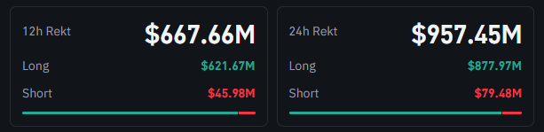 Crypto Liquidation Crypto Liquidation