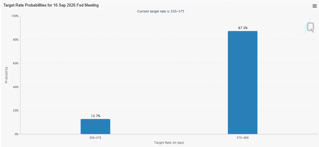 fed rate hike probability fed rate hike probability