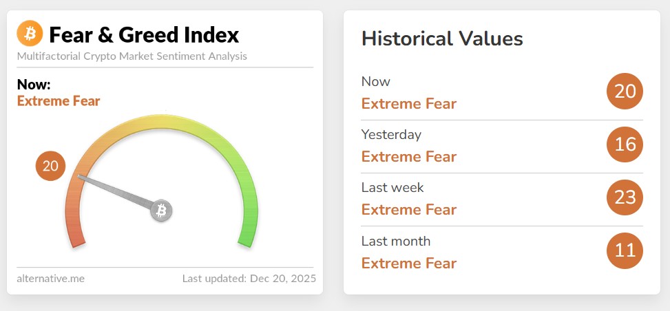 Crypto Fear Index