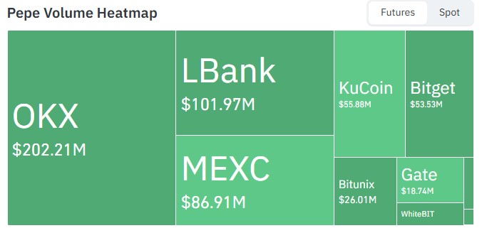 PEPE volume heatmap PEPE volume heatmap