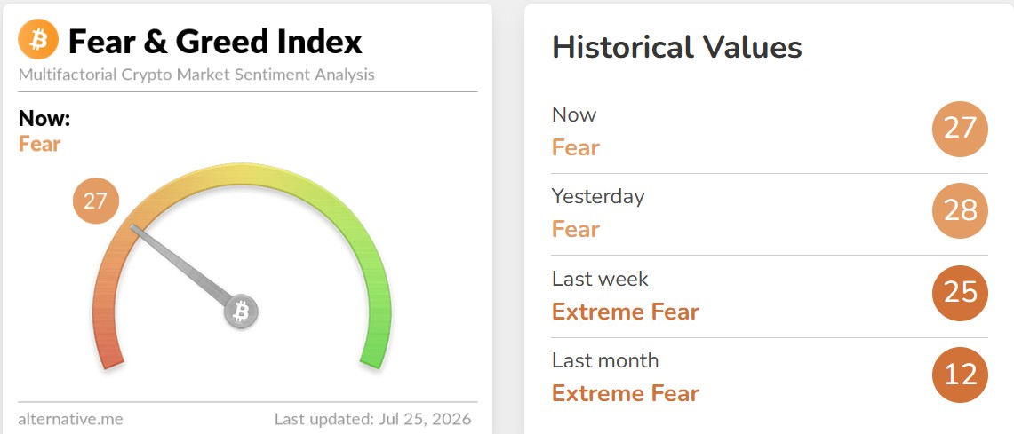 Crypto Fear and Greed Index Today Crypto Fear and Greed Index Today