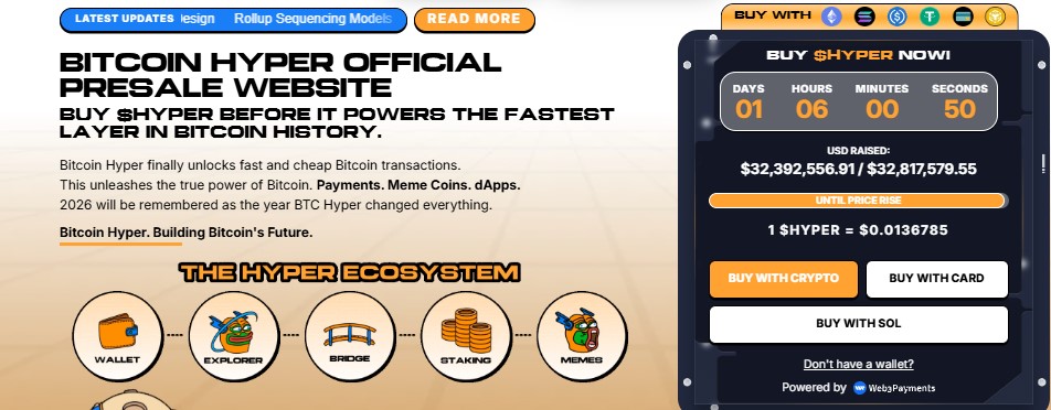 Bitcoin Hyper Presale Update 