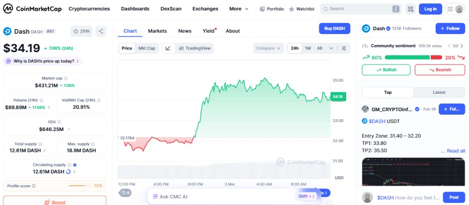 top crypto gainers today,dash DASH top crypto gainers today,dash DASH