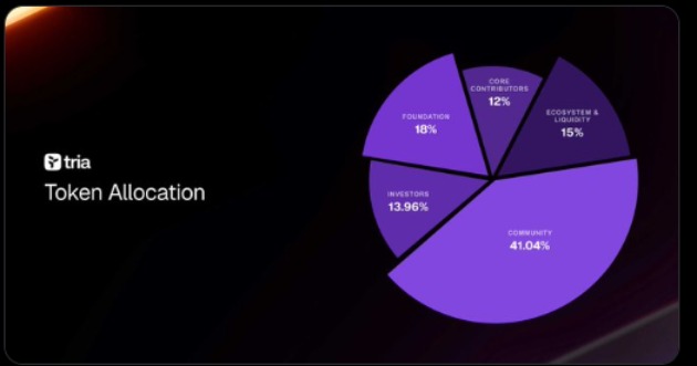 Tria Tokenomics
