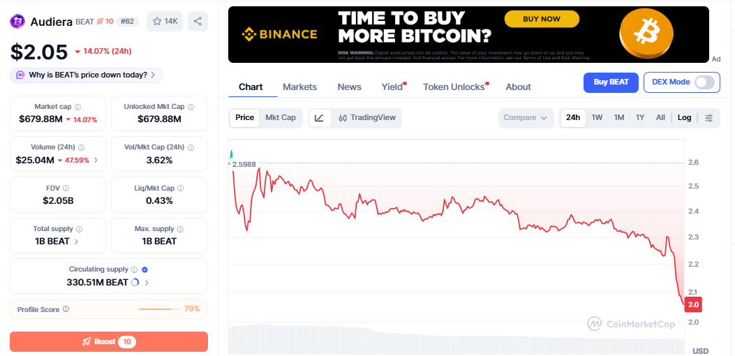 BEAT/USD price chart coinmarketcap BEAT/USD price chart coinmarketcap