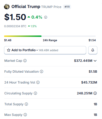 $TRUMP Live Market Data