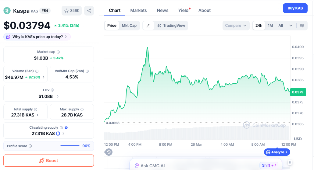KAS breakout with bullish momentum KAS breakout with bullish momentum