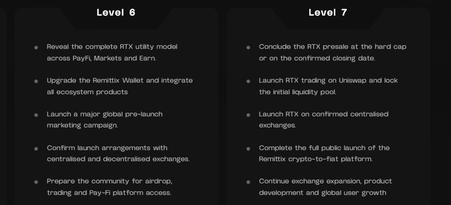 Remittix Roadmap Next Milestones Remittix Roadmap Next Milestones