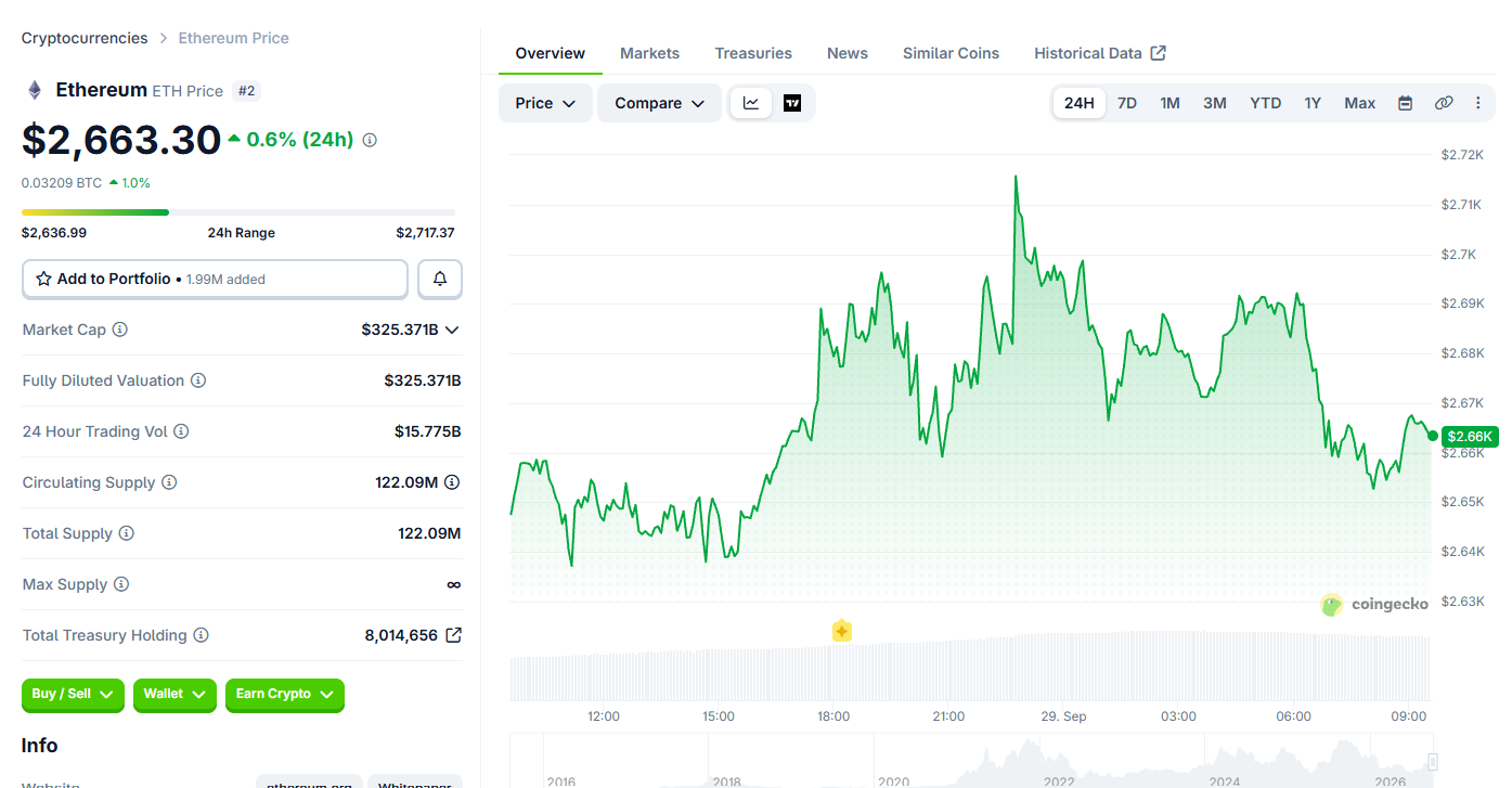 Ethereum (ETH) price today