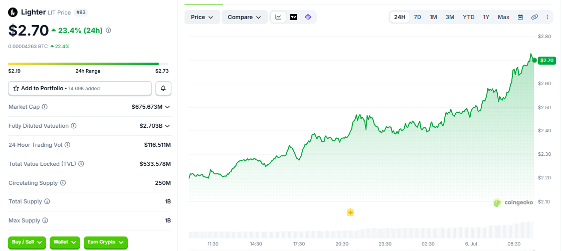 LIT/USD price chart today LIT/USD price chart today