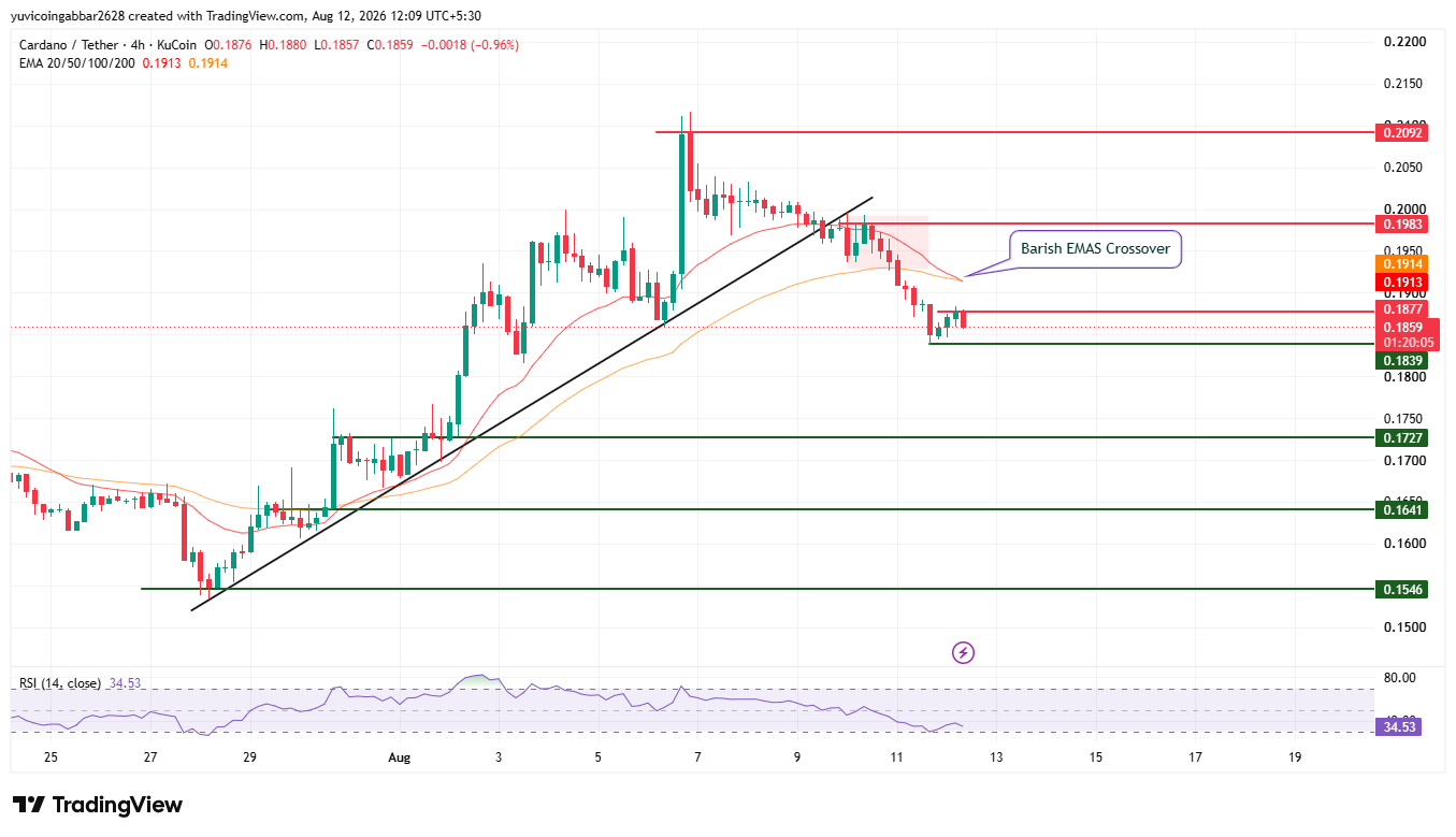 Cardano Price Prediction Chart: Technical Analysis Cardano Price Prediction Chart: Technical Analysis